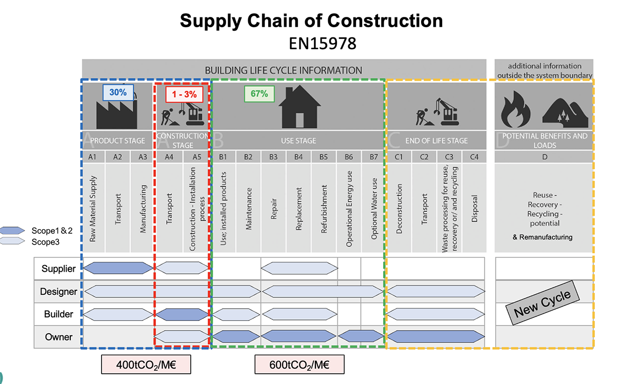 Analysis of bearing walls for Leman School